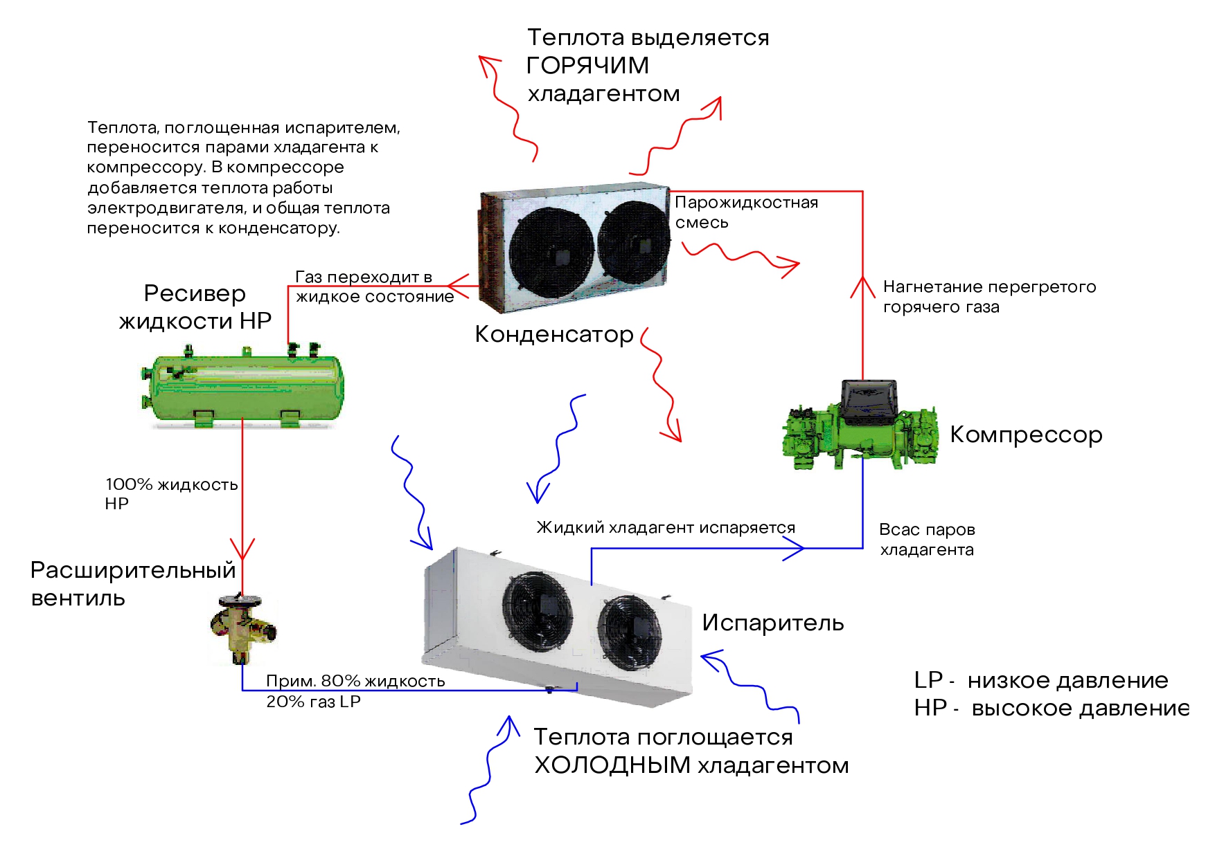 Как использовать рекуперацию тепла в промышленной холодильной системе |  Subzero